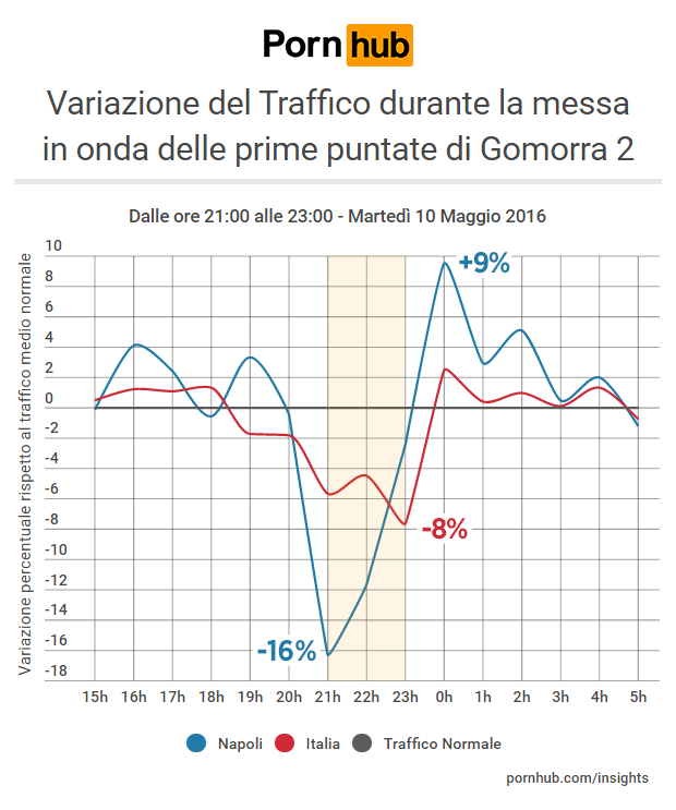 pornhub-insights-italy-gomorrah-traffic-italia