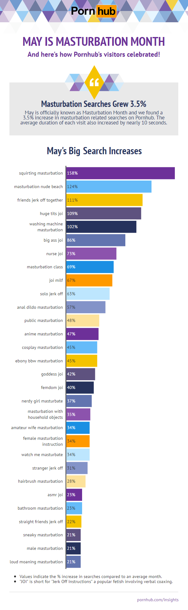 pornhub-insights-masturbation-month-may-searches