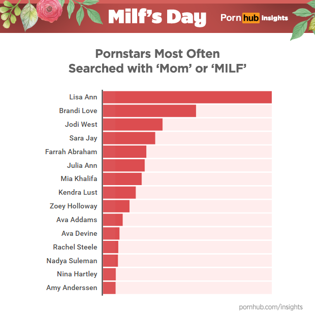 pornhub-insights-milfs-day-milf-mom-pornstars