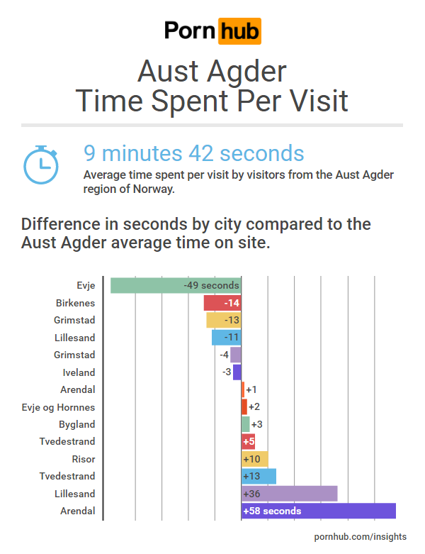 pornhub-insights-norway-aust-agder-tos