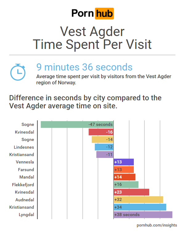 pornhub-insights-norway-vest-agder-tos