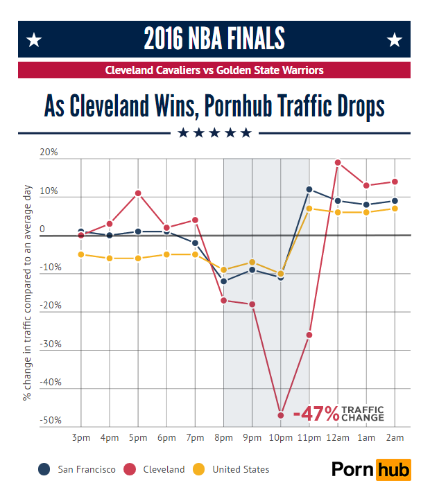 pornhub-insights-2016-nba-finals