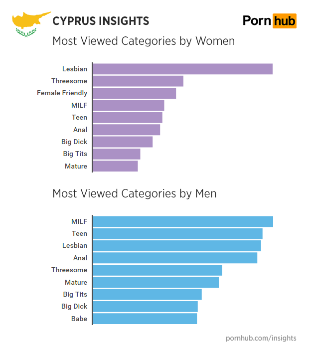 pornhub-insights-cyprus-gender-categories