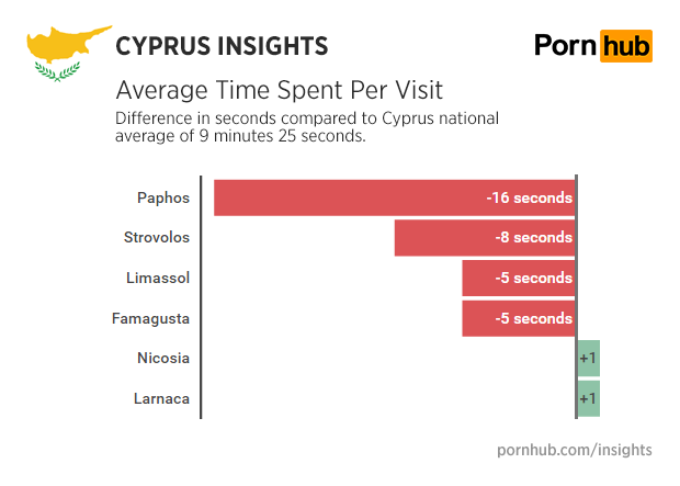 pornhub-insights-cyprus-region-time-on-site