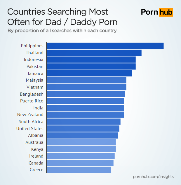 Who's Your Daddy? â€“ Pornhub Insights