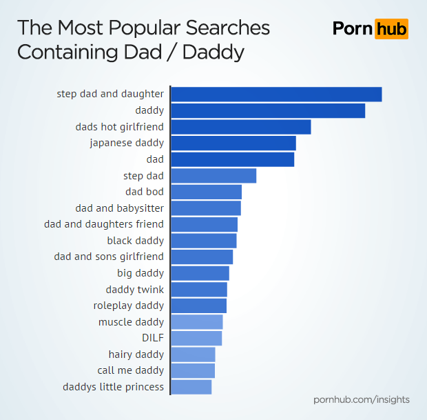 Dad Daddy Porn