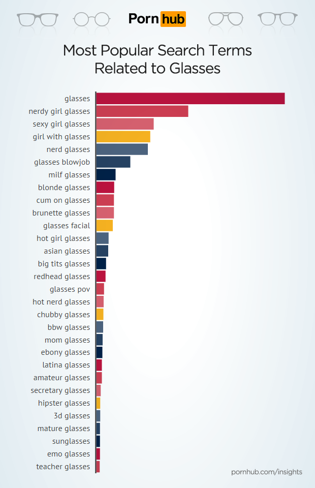 pornhub-insights-glasses-porn-top-searches