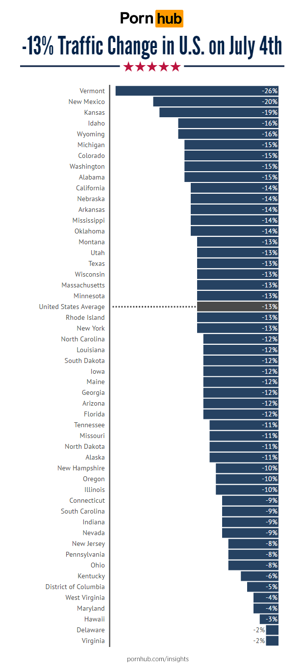 pornhub-insights-america-independence-day-traffic