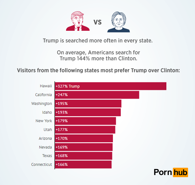 pornhub-insights-candidate-searches-trump-states