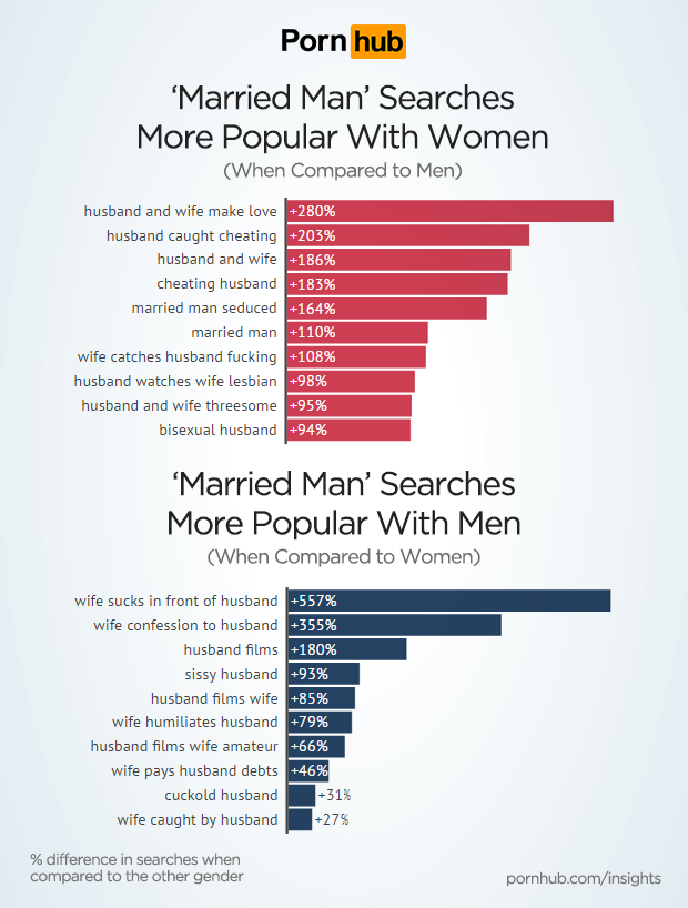 married men and porn