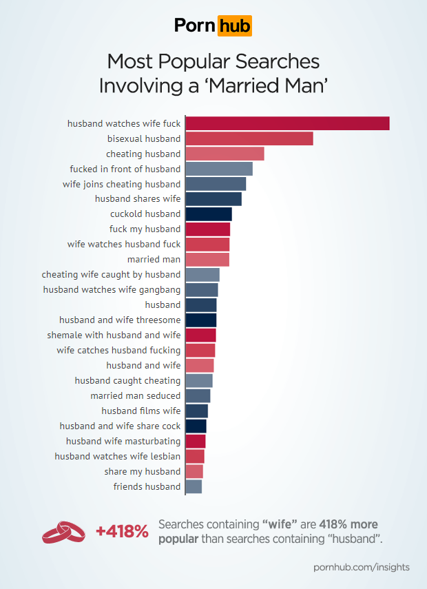 married men and porn