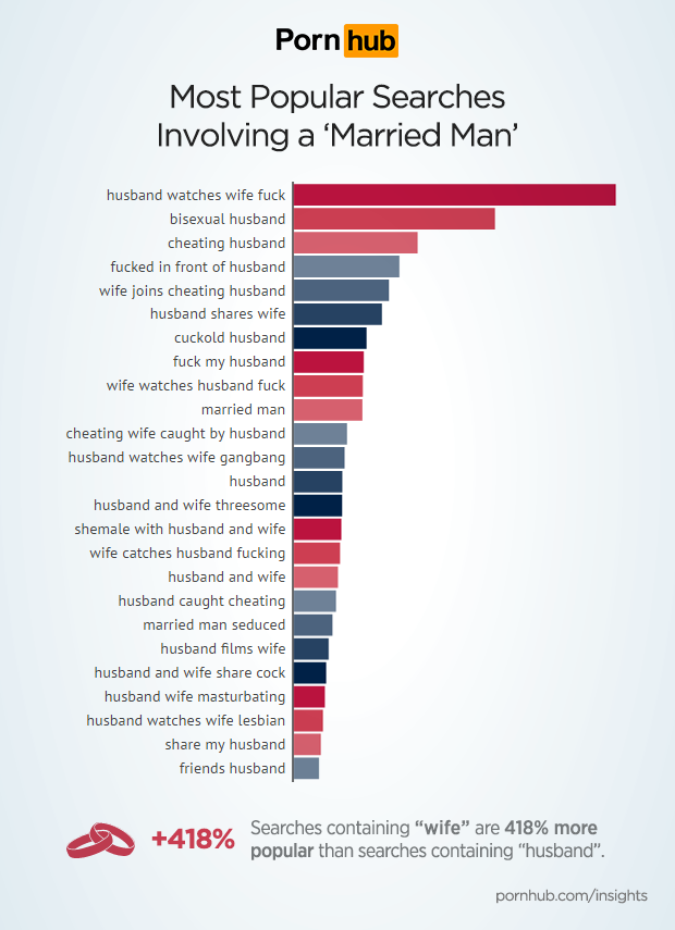 Most Popular Porn Tags