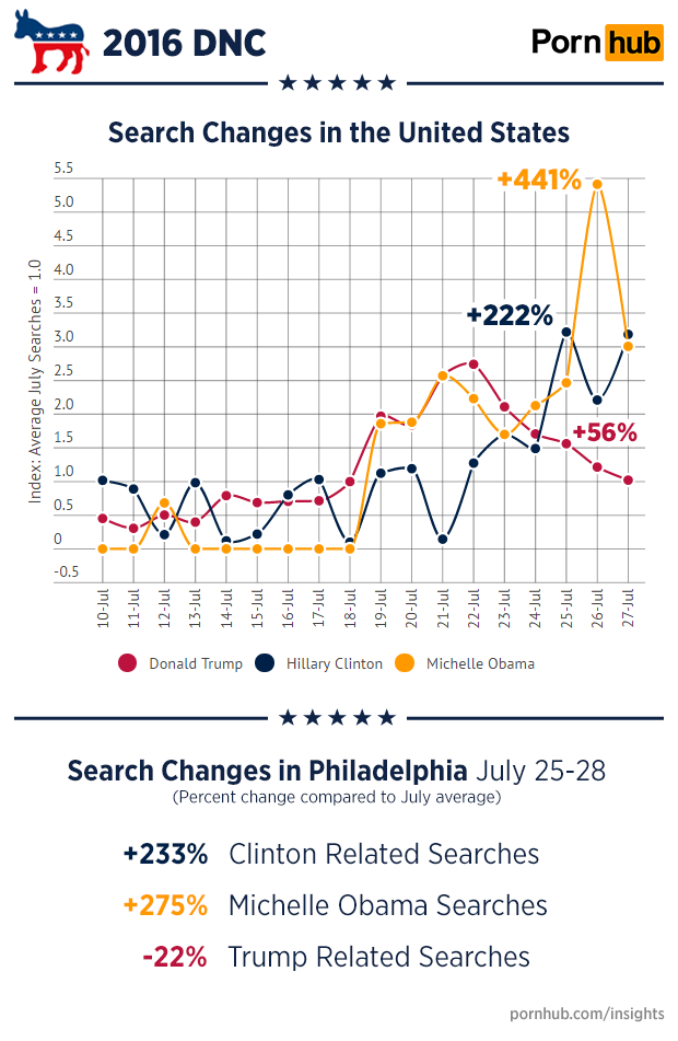 pornhub-insights-philadelphia-dnc