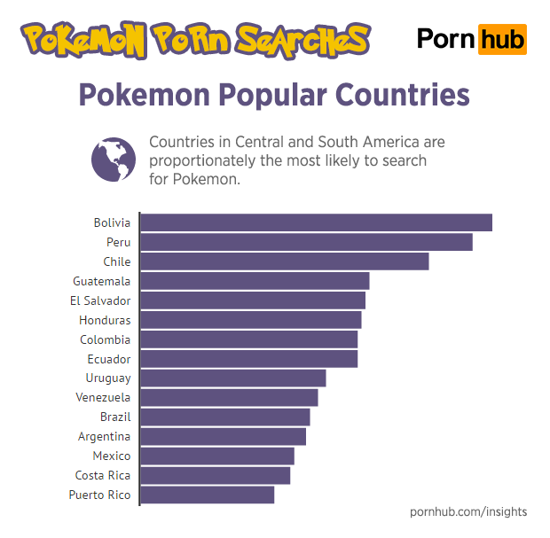 Pokemon Porn Searches â€“ Pornhub Insights