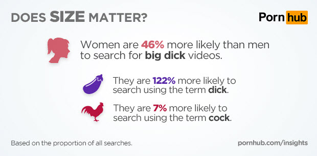 Porn Women Big Cock