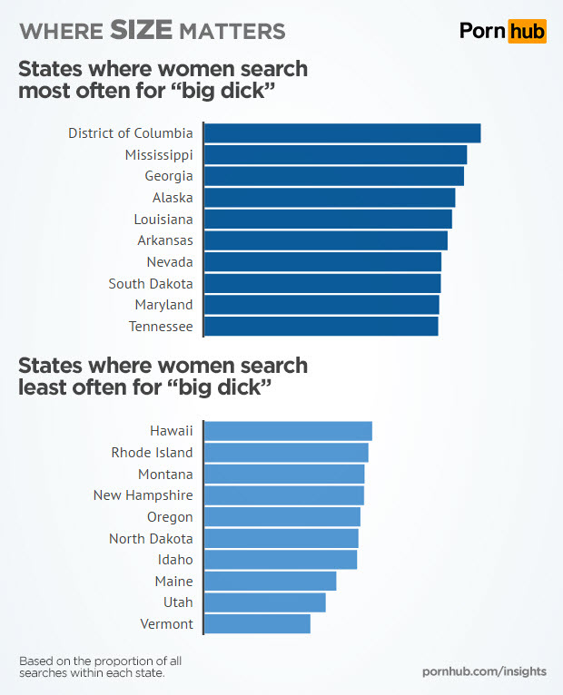 Search Big Dick