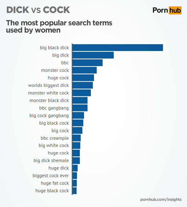 Amateur Average Black Penis Size - Does Size Matter? â€“ Pornhub Insights