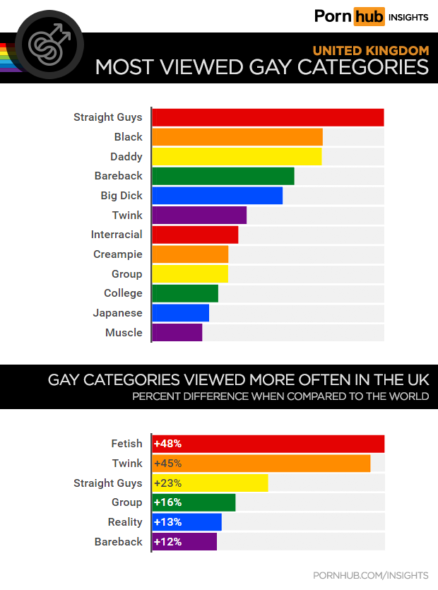 Top Porn Categories