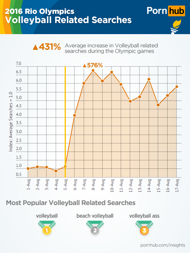 pornhub-insights-olympic-sports-volleyball