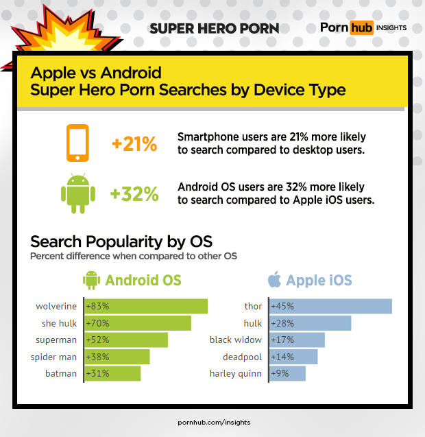pornhub-insights-super-hero-porn-apple-android