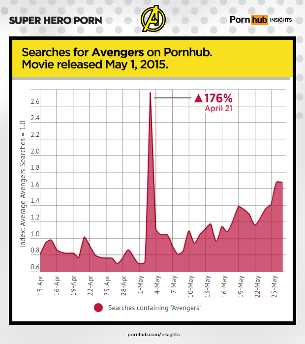 pornhub-insights-super-hero-porn-avengers-2015-movie