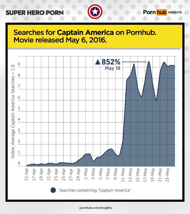 pornhub-insights-super-hero-porn-captain-america-movie