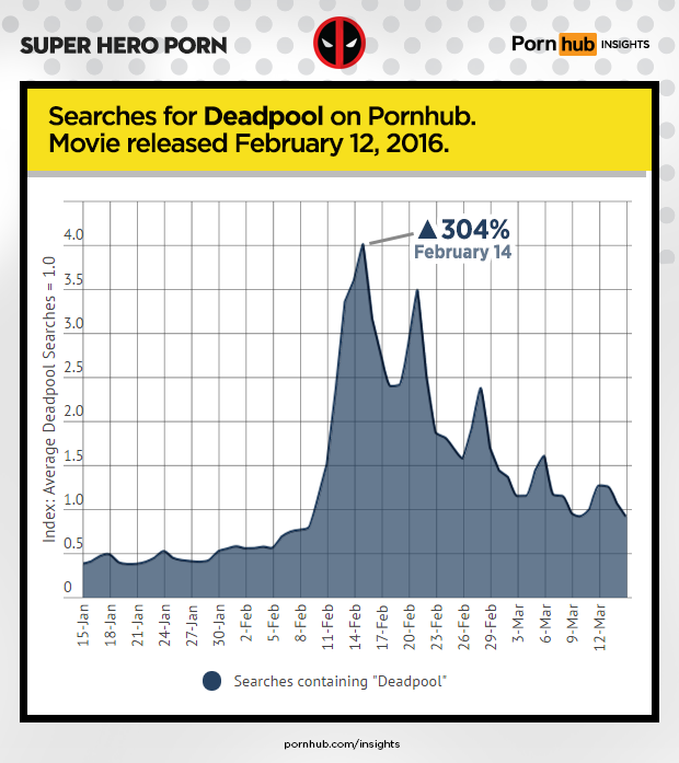 pornhub-insights-super-hero-porn-deadpool