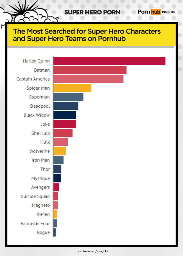 pornhub-insights-super-hero-porn-most-searched