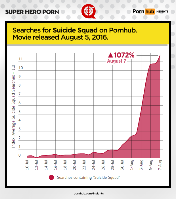 pornhub-insights-super-hero-porn-suicide-squad