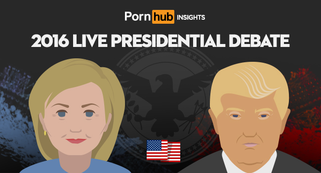 Trump vs Clinton Presidential Debate Traffic