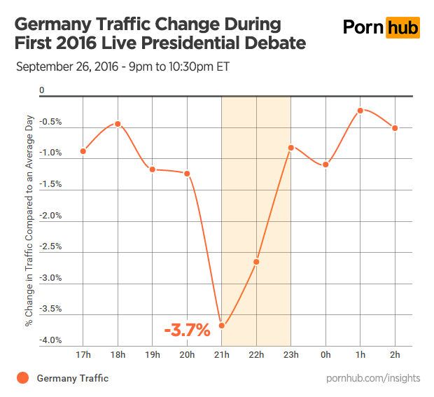 pornhub-insights-presidential-debate-germany