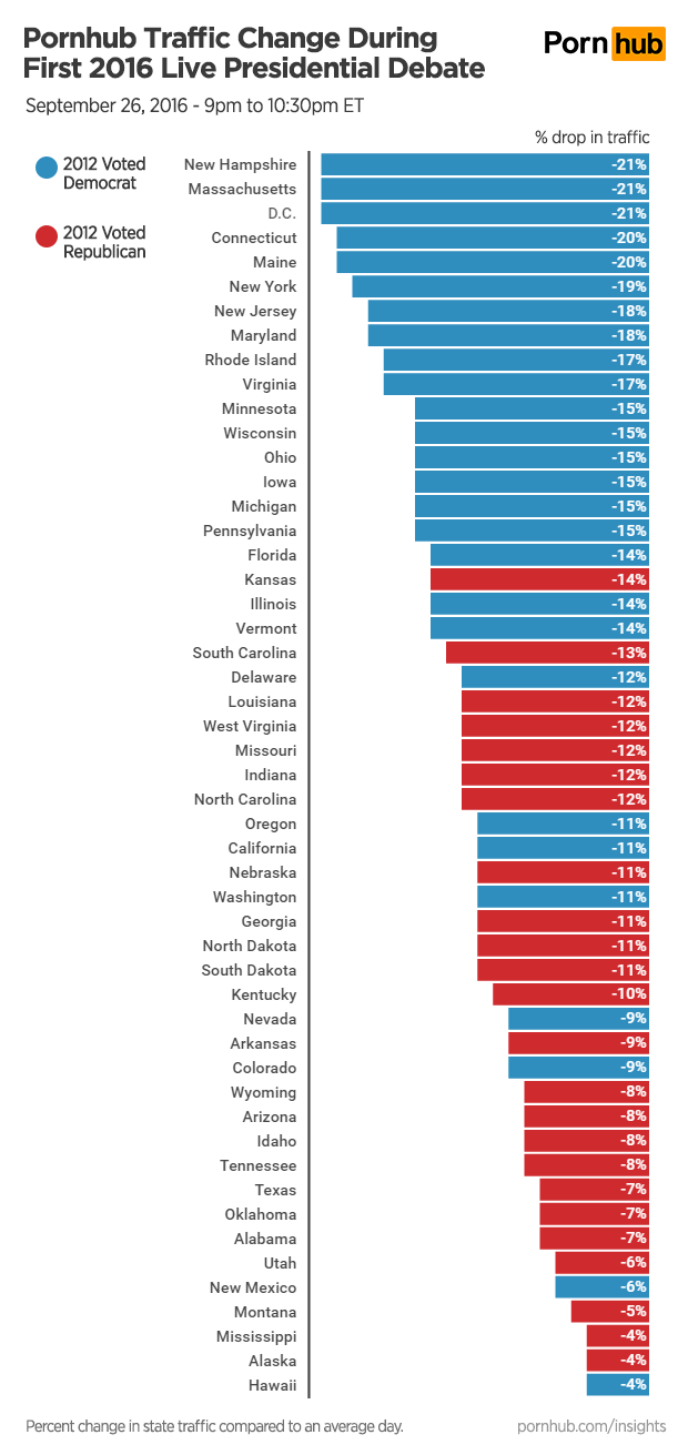 pornhub-insights-presidential-debate-state-traffic
