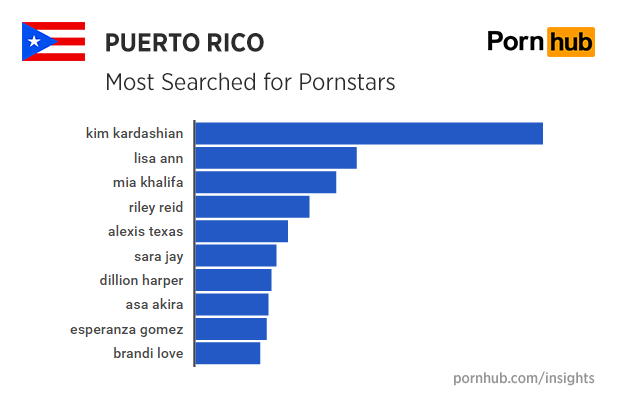 pornhub-insights-puerto-rico-pornstars.
