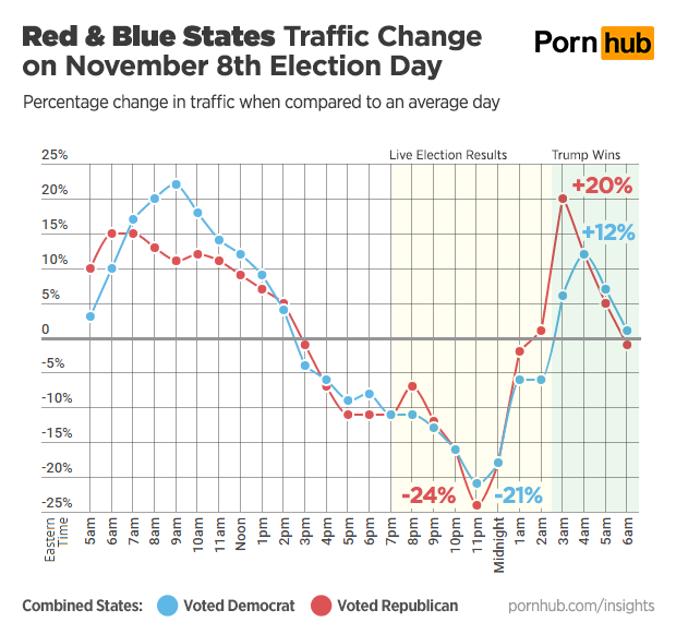 pornhub-insights-2016-presidential-election-red-vs-blue