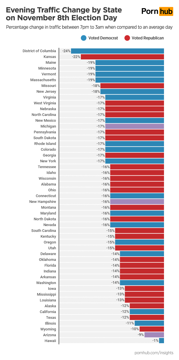pornhub-insights-presidential-election-state-traffic