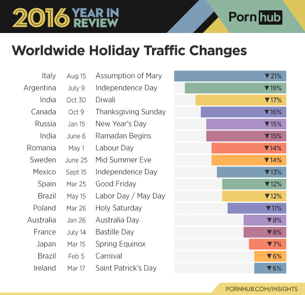 1-pornhub-insights-2016-year-review-holidays-misc-worldwide