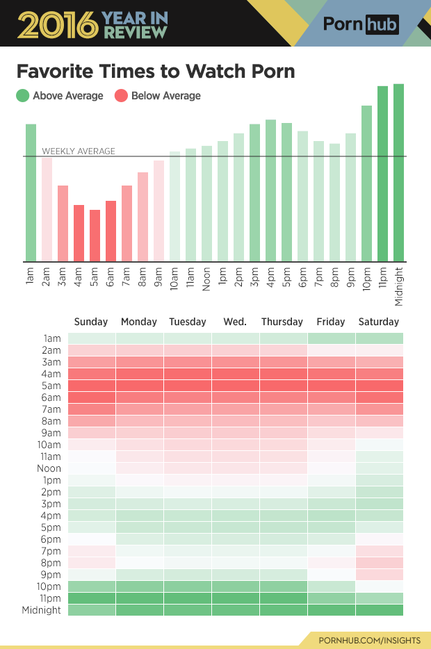 1-pornhub-insights-2016-year-review-hourly-traffic