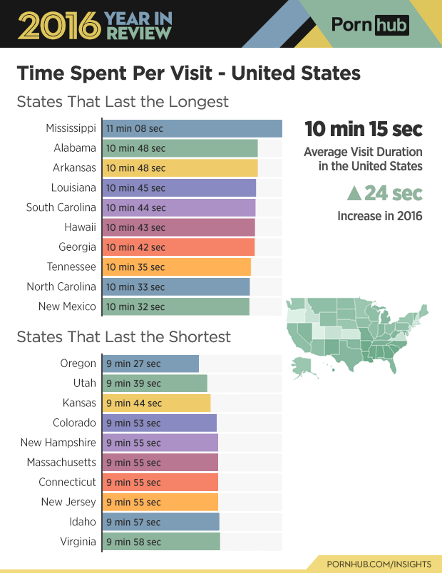 1-pornhub-insights-2016-year-review-time-on-site-united-states