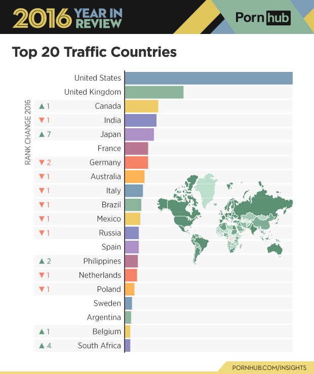 1-pornhub-insights-2016-year-review-top-20-countries