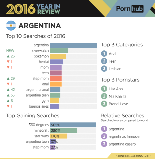 2-pornhub-insights-2016-year-review-country-argentina