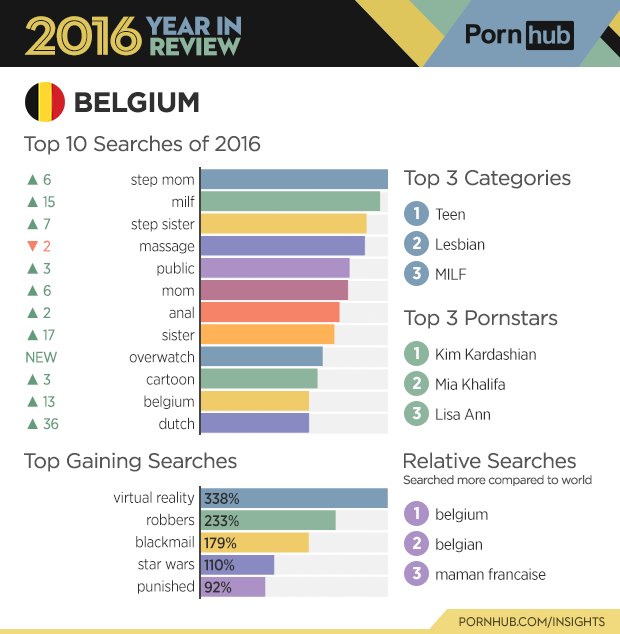 2-pornhub-insights-2016-year-review-country-belgium