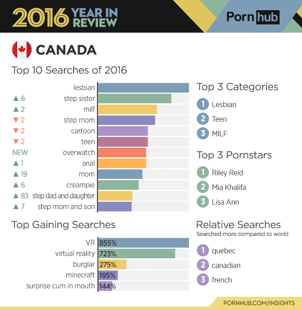 2-pornhub-insights-2016-year-review-country-canada