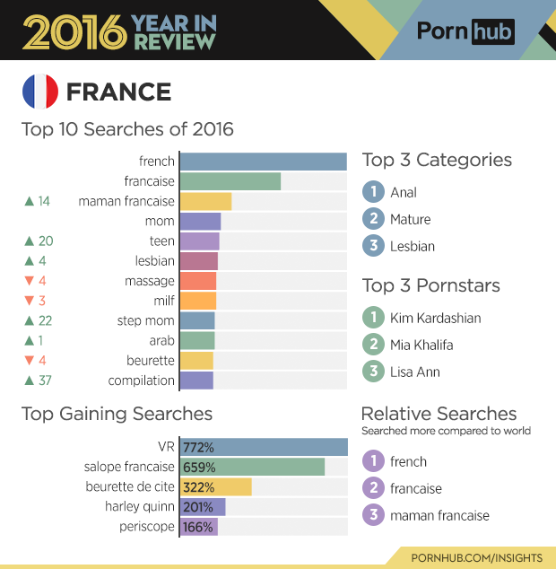 2-pornhub-insights-2016-year-review-country-france