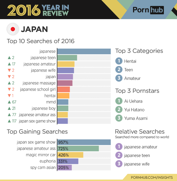 2-pornhub-insights-2016-year-review-country-japan