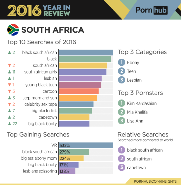 Pornhub's 2016 Year in Review - Pornhub Insights