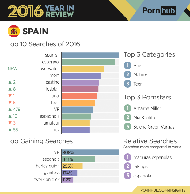 2-pornhub-insights-2016-year-review-country-spain