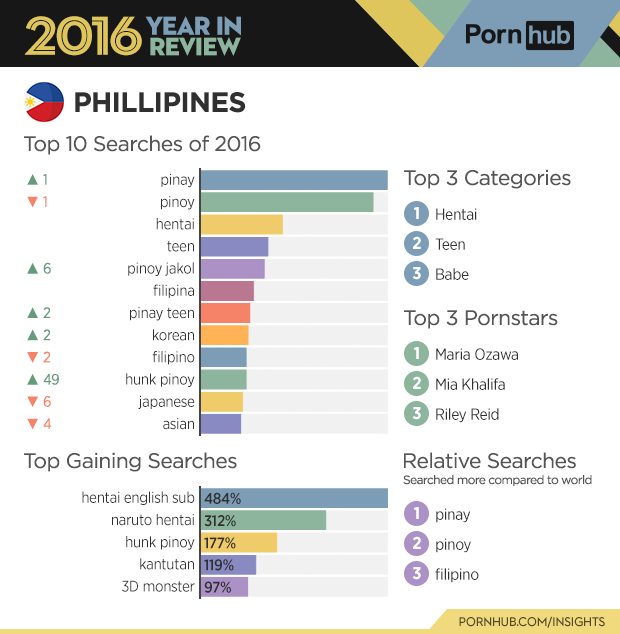 2-pornhub-insights-2016-year-review-country-stats-phillipines