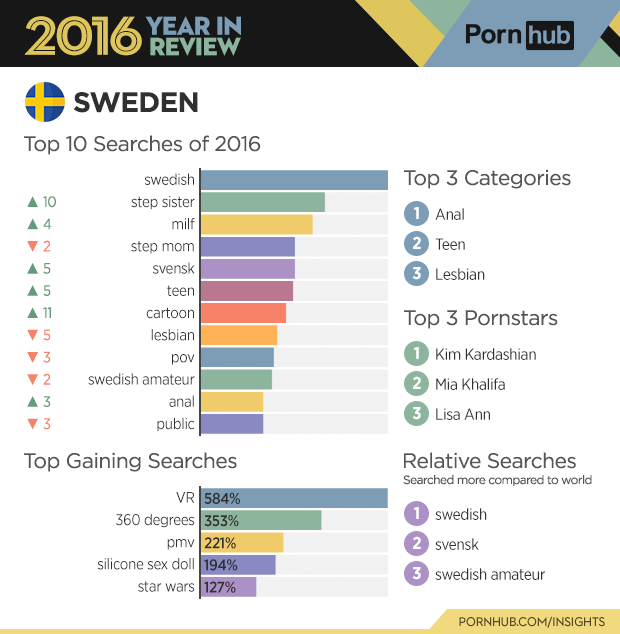 Pornhub's 2016 Year in Review â€“ Pornhub Insights