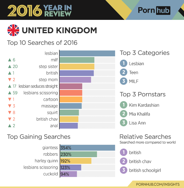 Top Searched Pornstars