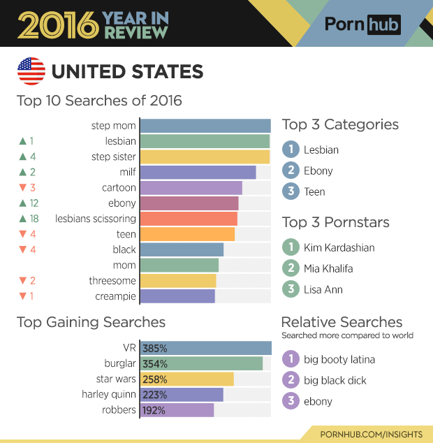 Agnes Gray sidde ledsager Pornhub's 2016 Year in Review – Pornhub Insights